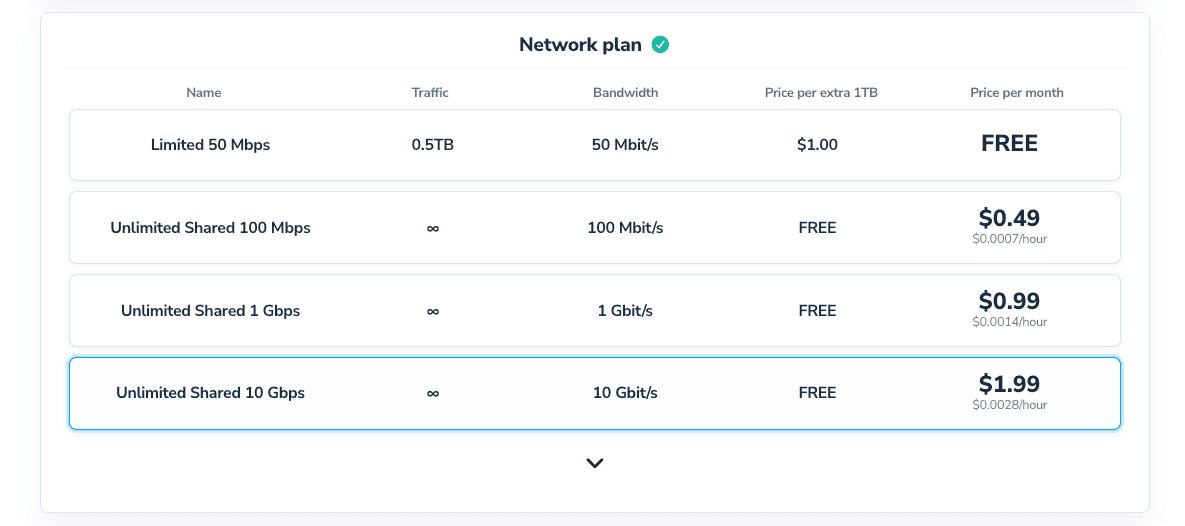 Selecció del pla de xarxa: ressaltat Unlimited Shared 10 Gbps
